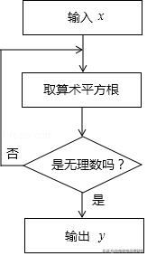 实数必考题100题及过程,七下人教数学实数知识点