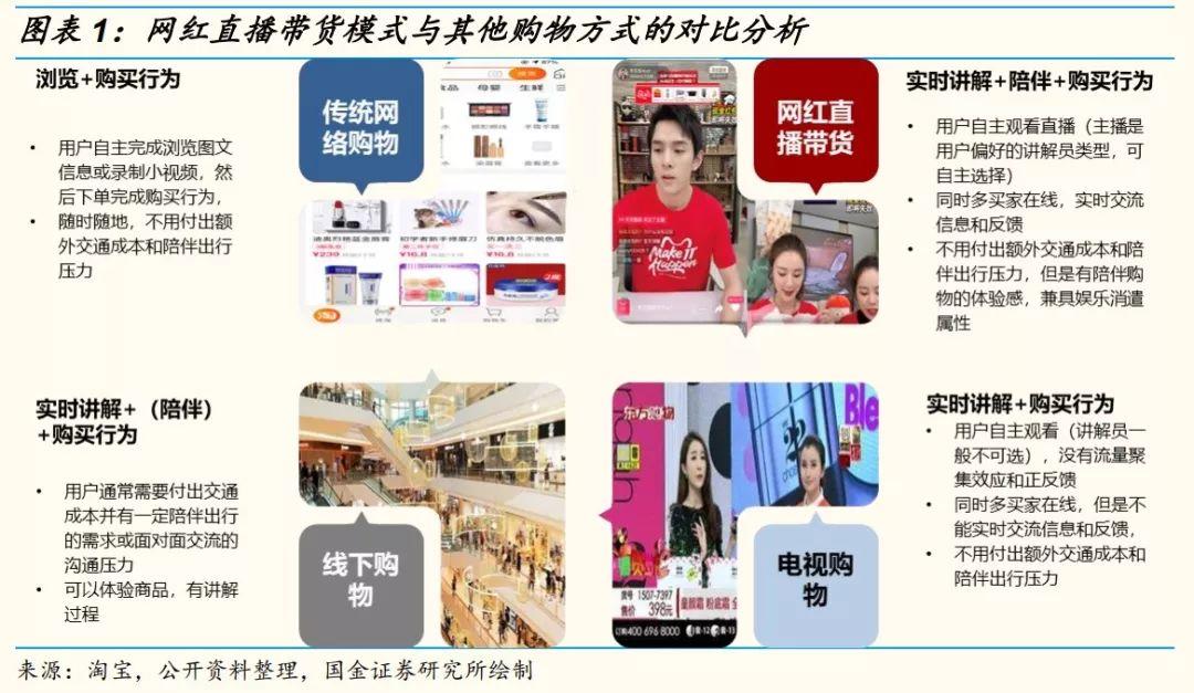 网红直播带货现场翻车视频,网红直播带货有什么核心技术