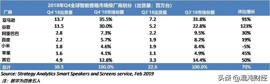 天猫精灵音响保有量,天猫精灵智能音箱发展到第几代了