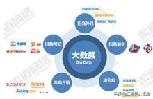 创业，5种渠道的优劣势分析