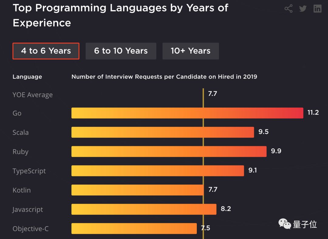 上海vr软件开发就业前景,软件工程和vr哪个有前途