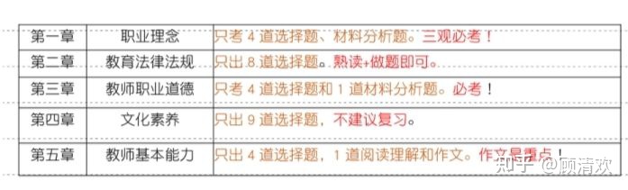 如何两个月正确备考中学语文教资,高级中学语文教资备考攻略