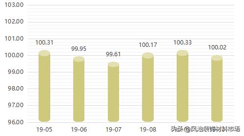 铝家具价格指数,全铝家居行情