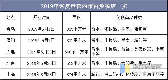 海南免税消费回流,免税红利最新政策