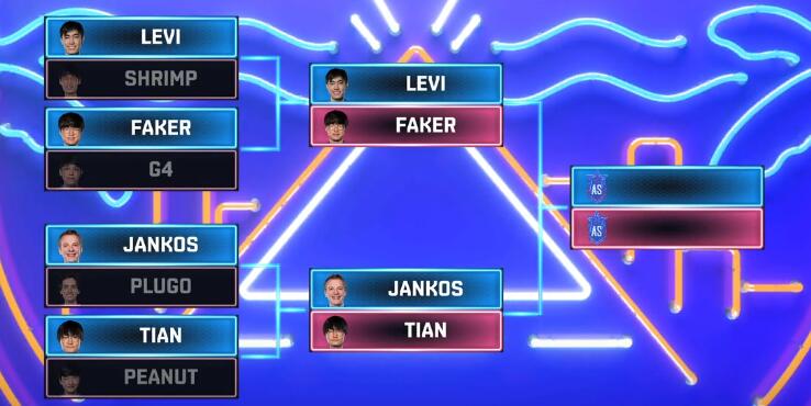 lol全明星solo赛uzivstheshy,uzi和bangsolo赛裁判