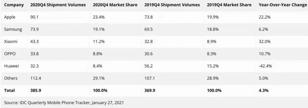 华为销量暴跌的手机,华为手机销量断崖式下跌是真的吗