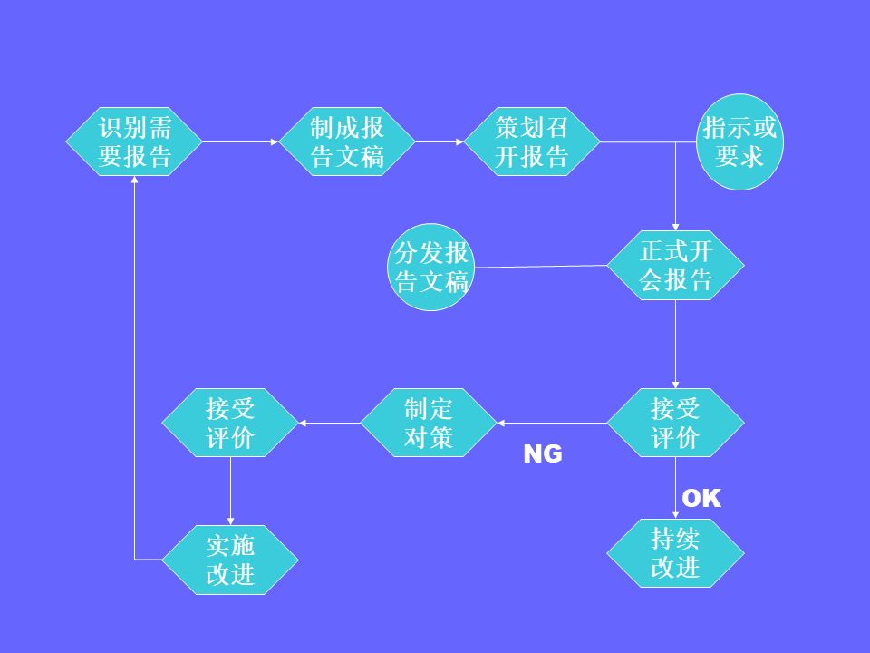 品管部主管必学培训ppt,品管部技能培训ppt
