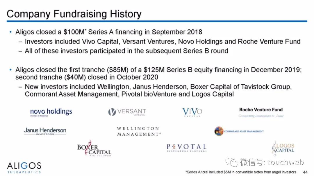 治乙肝的Aligos冲刺美股：拟募资上亿美元路演PPT曝光
