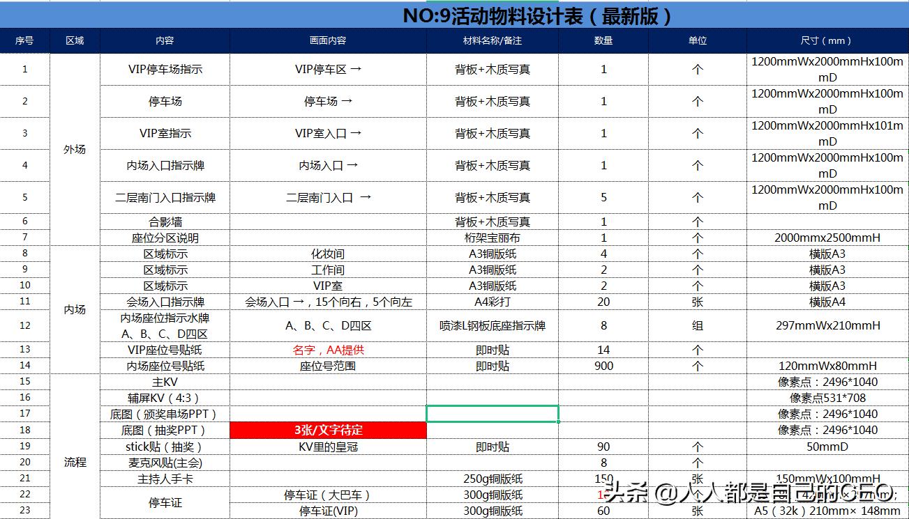不会写方案怎么解决问题,不会写方案可以做运营吗