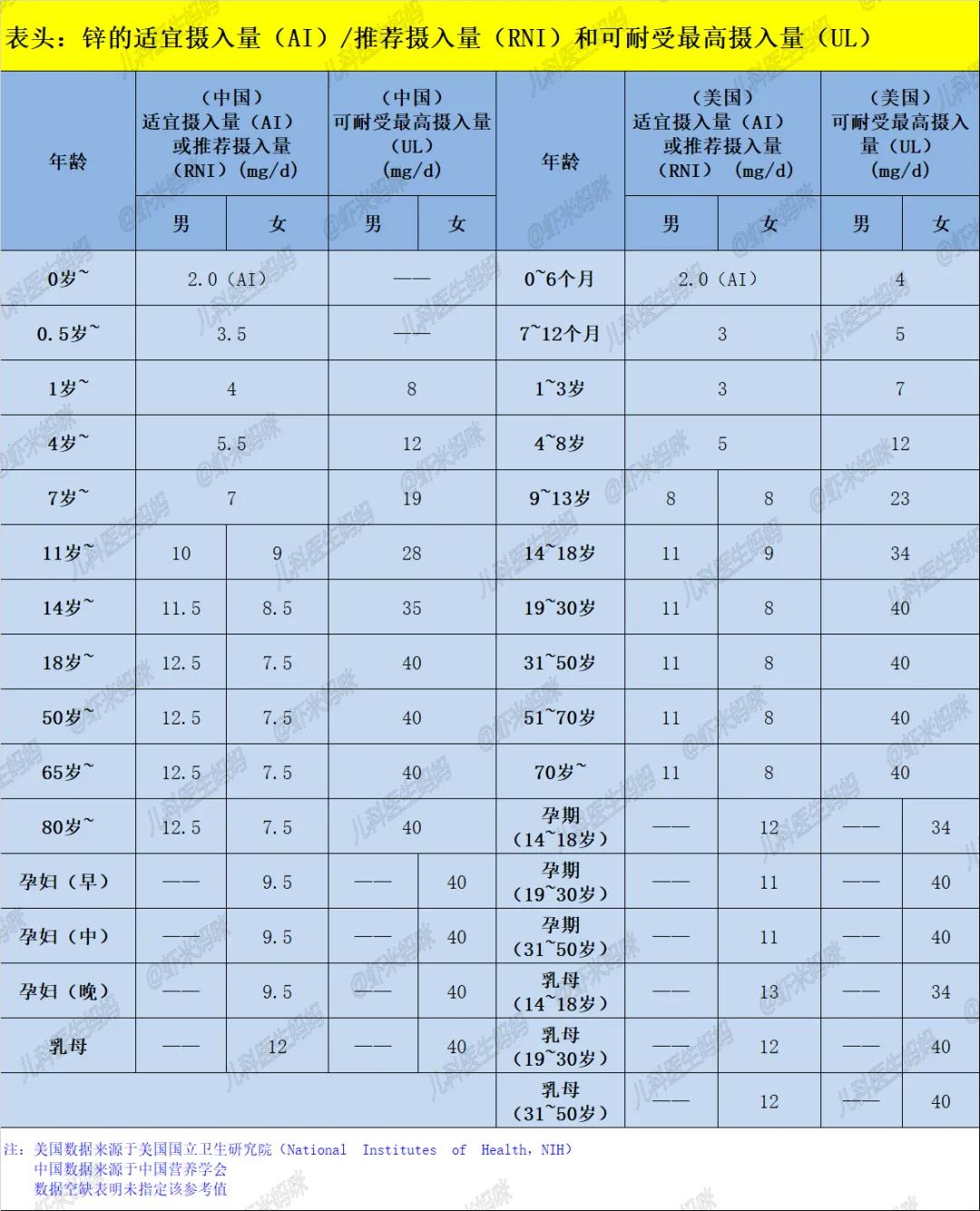 钙铁锌可以和钙同补么,钙铁锌怎么同时补