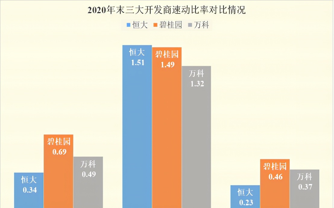 为什么碧桂园销量最好,碧桂园现状和发展趋势