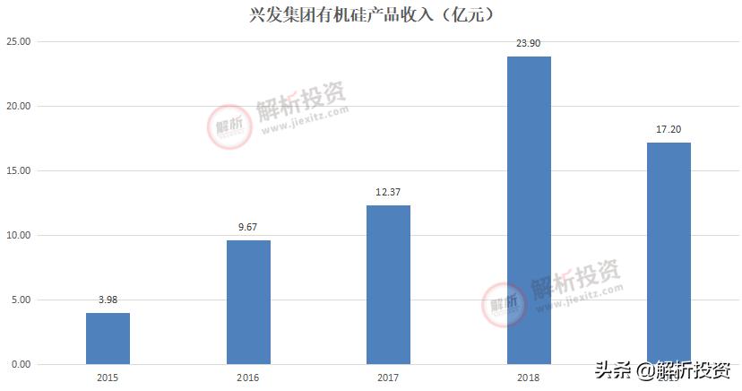 草甘膦价格将长期维持高位,草甘膦价格翻倍创年内新高怎么办