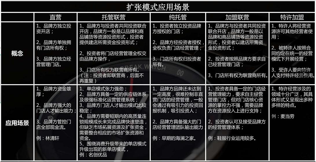连锁加盟公司的经营模式,连锁加盟政策设计