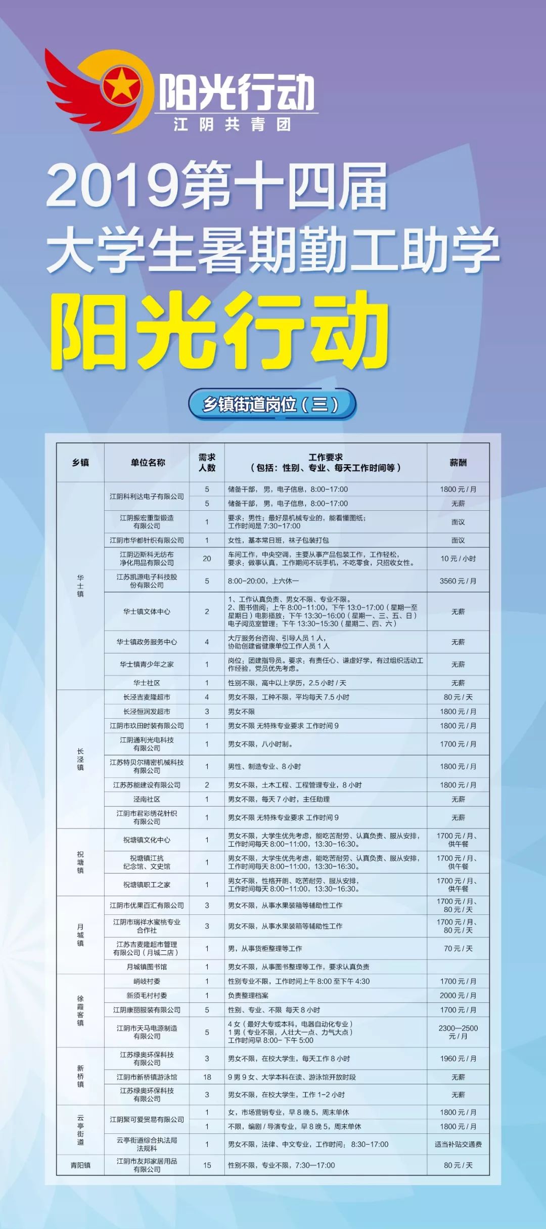 闃冲厜琛屽姩鎷涘嫙,姹熼槾鏆戞湡瀹炰範