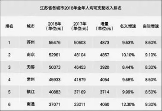 比邻上海的城市,比邻网上的消息准确吗
