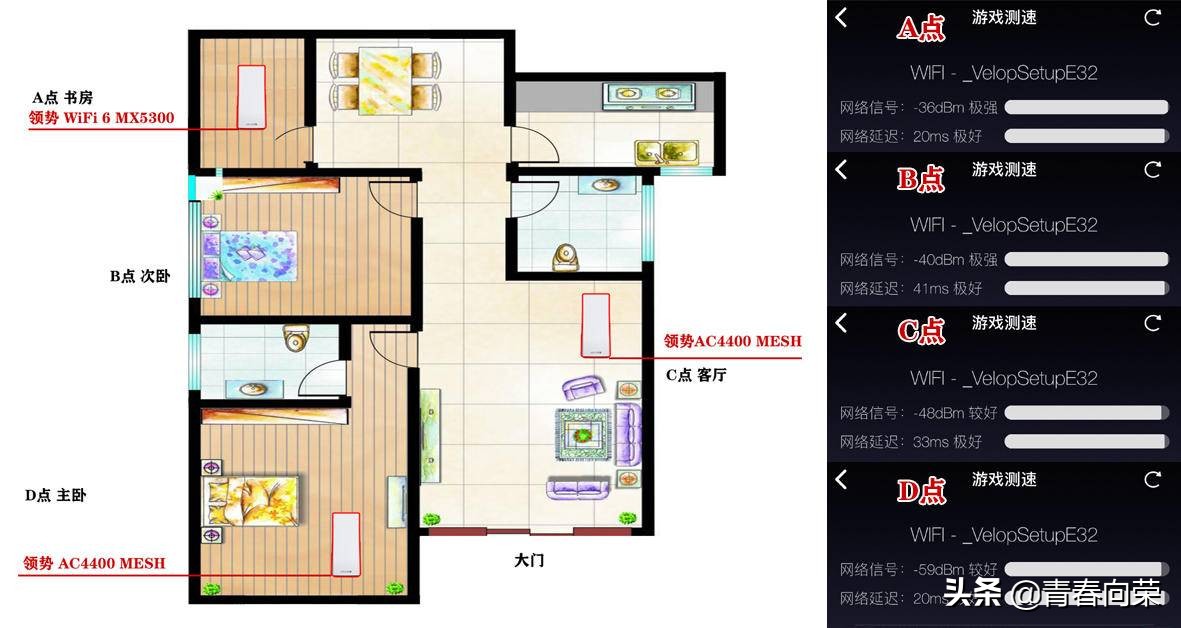 领势linksysvelopac6600mesh,linksys和网件mesh组网