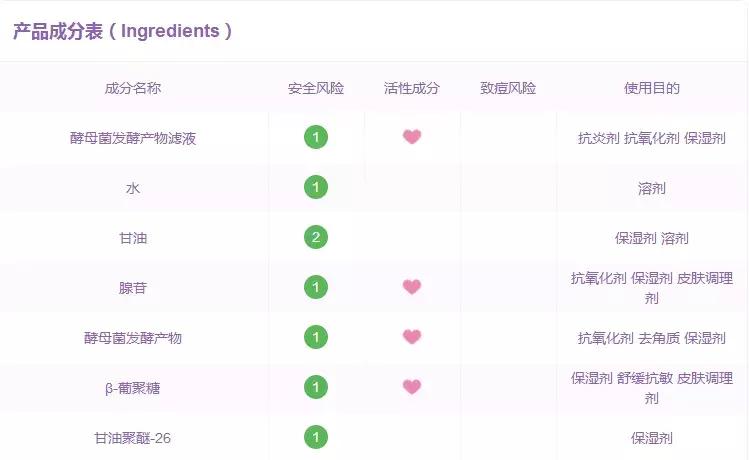 大牌平价替代,平价护肤品真的可以替代大牌