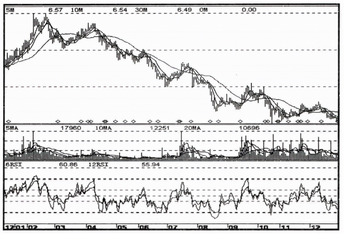 中国股市跌到零会怎样,庄家洗盘遇到大盘做空会不会血亏