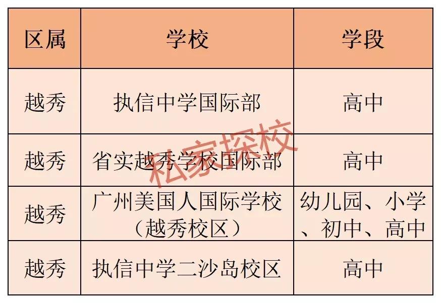 广州越秀区国际学校,越秀区双语小学学校排名