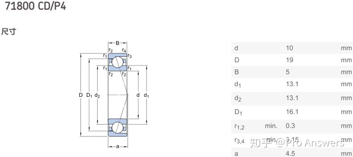 国内买不到好轴承,为什么中国做不出高端轴承