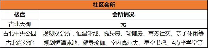 “大古北”三盘Battle战，谁能坐稳板块“一哥”宝座？