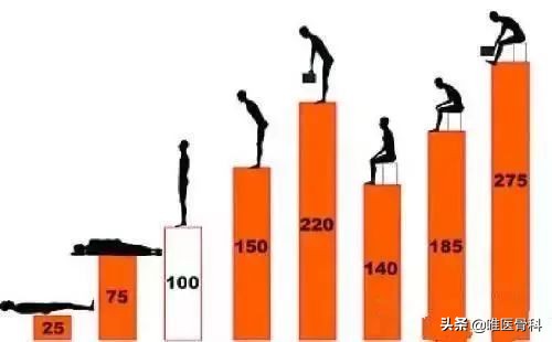 腰椎间盘突出手术后多久可以跑步,患了腰椎间盘突出还能跑步吗