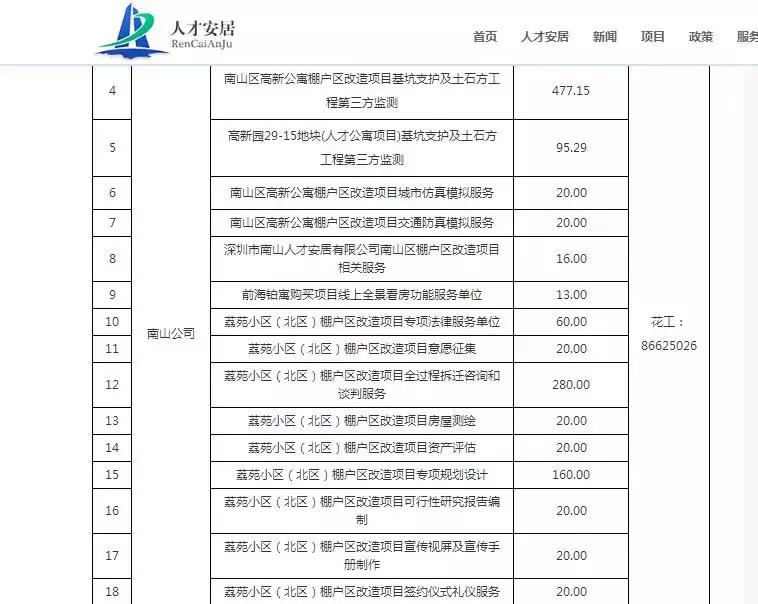 南山区棚改十个试点,西固区南山小区棚改最新消息