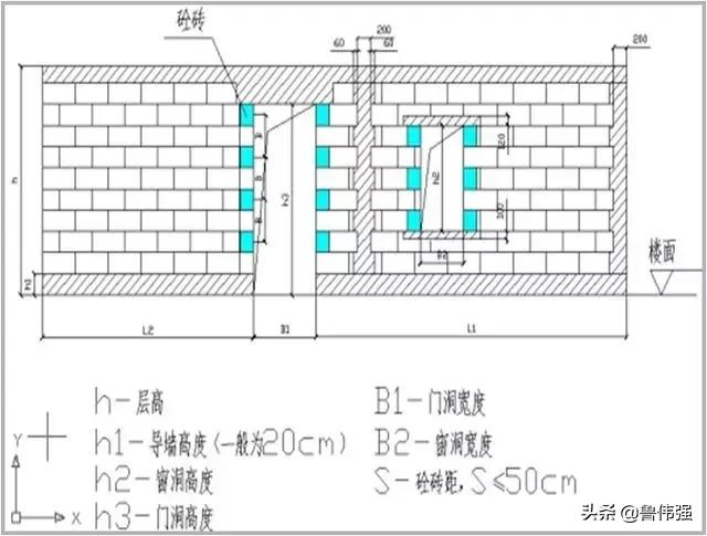 砌体施工质量控制要点钢筋,砌体工程质量通病及防治手册