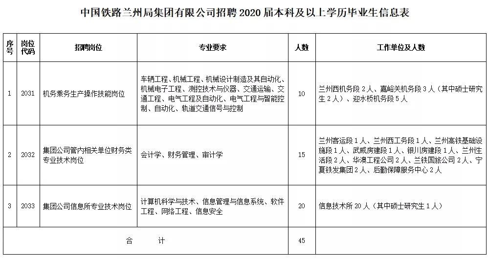 2023年河北省事业单位招聘岗位,2019河北哪些机关事业单位招人