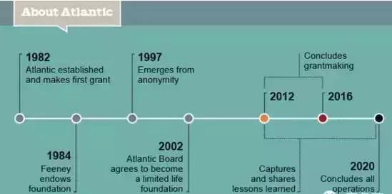 戴15元手表，租一居室，秘密捐出560亿，他活出了上帝的模样！