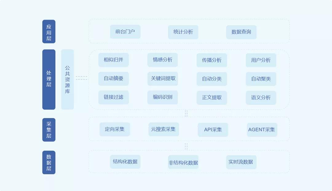 业务发布|华网云SaaS业务模块，助领行业低成本升级