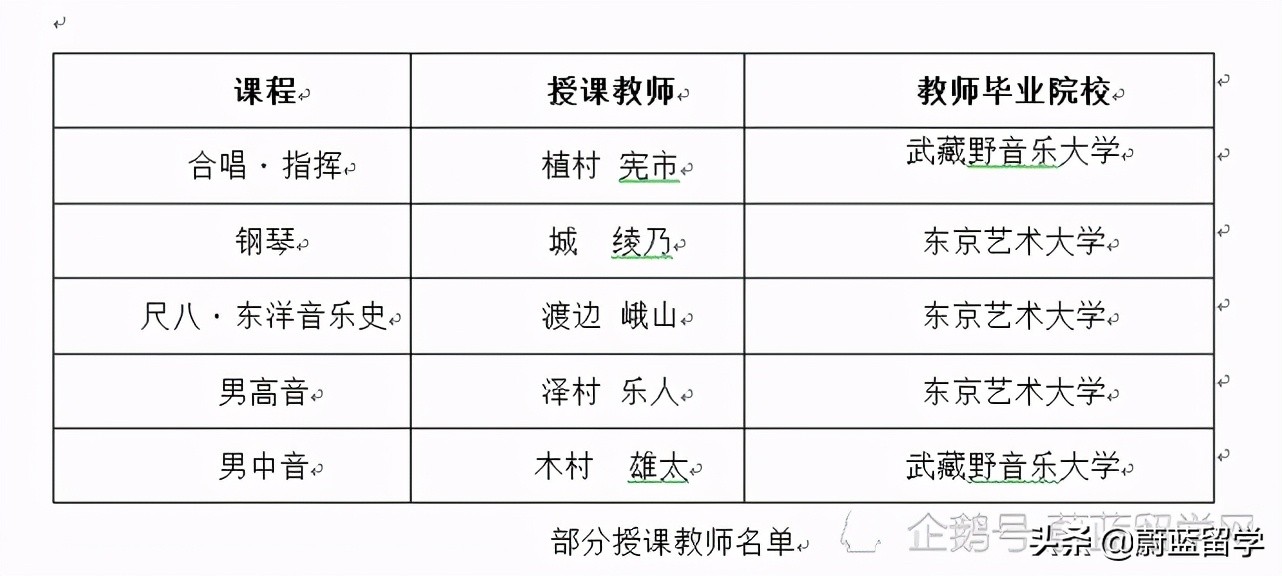 HESED爱德日本语学校怎么样｜申请条件及材料｜学费｜宿舍