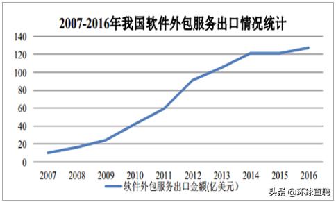 计算机行业还会火多久,计算机行业就业发展前景