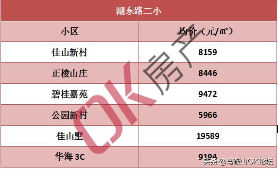 马鞍山二手房房价全国第一,马鞍山二手房特价房出售