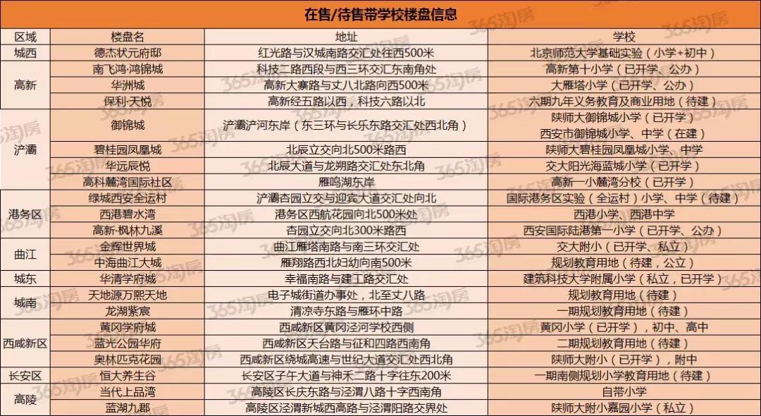 西安孩子上初中买房区域怎么选,在西安上学必须要有学区房吗