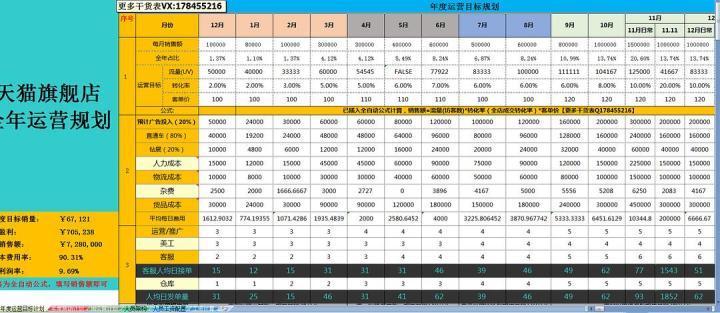最全的天猫运营计划书3篇,天猫运营计划书怎么写通过率高