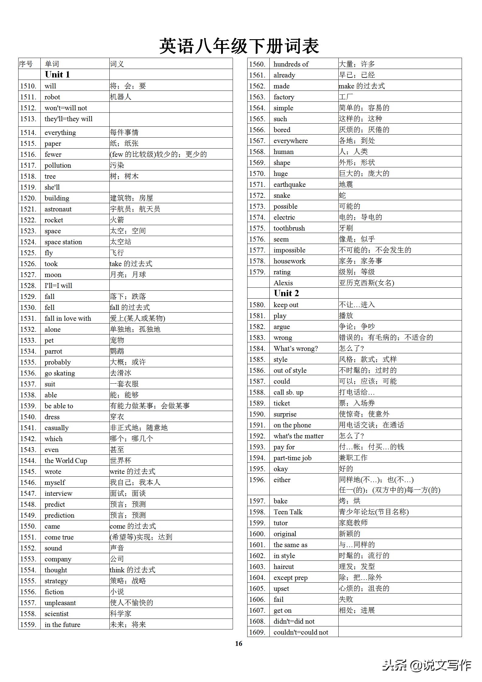 初中英语中考高频单词表,初中英语学霸笔记必背单词