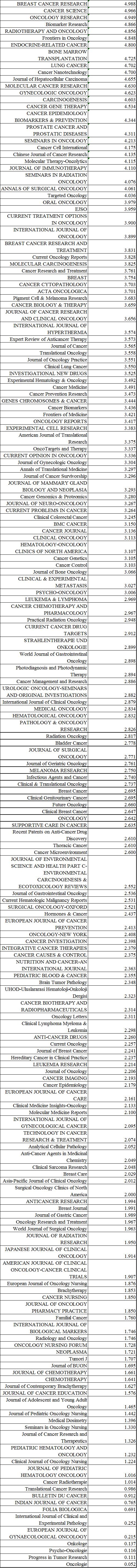 SCI肿瘤学期刊排名,肿瘤免疫sci杂志