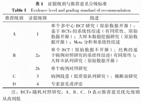 2型糖尿病治疗专家共识,2型糖尿病逆转中国专家共识