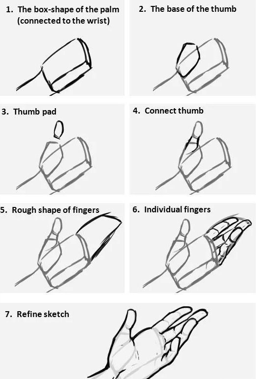 动漫人物手怎么画,画动漫人物手的画法
