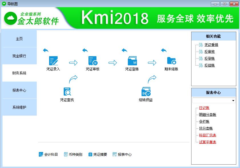 财务人员笔试题库及答案,财务人员考试题库