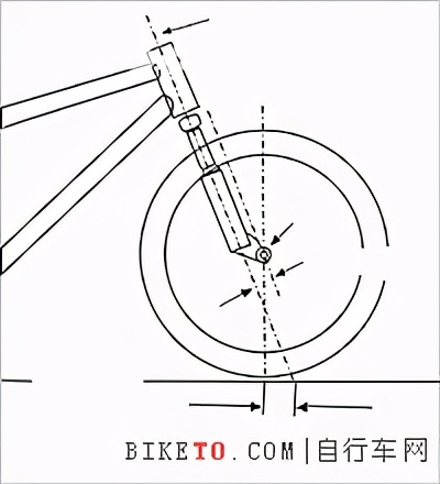 diy学生自行车,diy自行车后叉