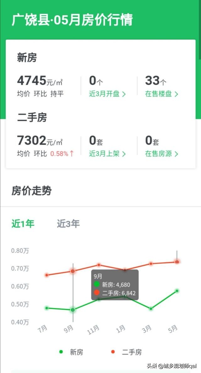 邹平的房价为什么这么高,山东滨州邹平房子值得买吗