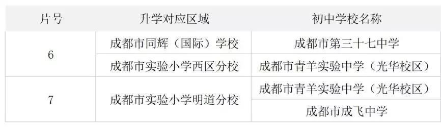 成都青羊实验附小和泡小西区,青羊实验中学附属小学和泡小西区