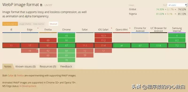 网站页面性能优化,网站优化中图片的优化方式