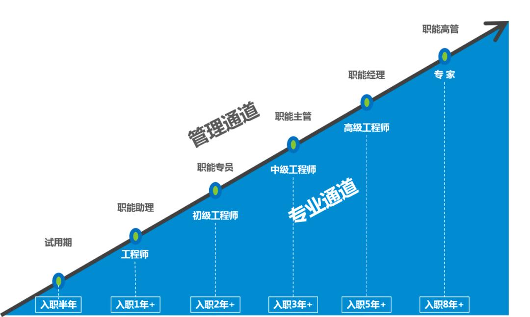 遇见杰出雇主图片,遇见杰出雇主