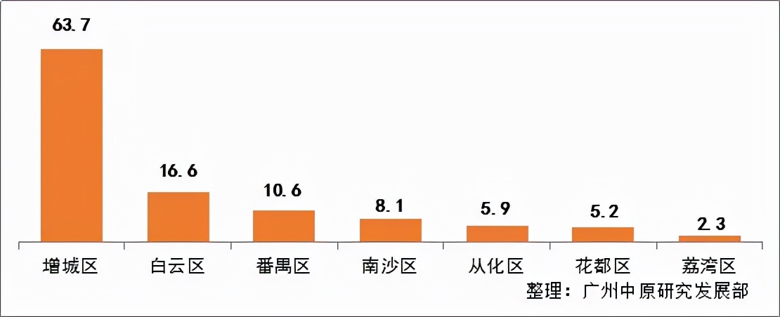 黄埔番禺什么板块值得买,黄埔区新盘值得买吗
