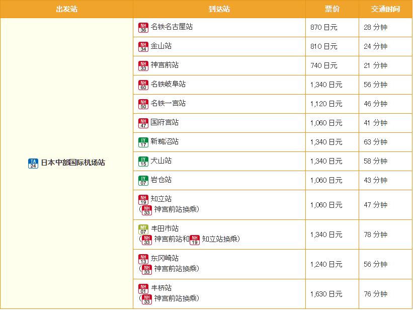 1976年日本名古屋中部国际机场,名古屋中部国际机场t1和t2有多远