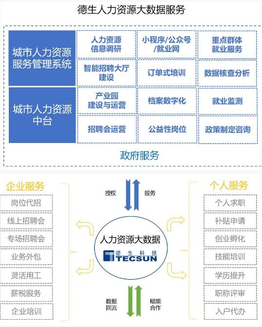 人力资源服务机构50强,人力资源大数据科技有限公司