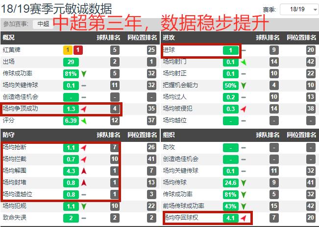延边元敏诚个人资料,延边队元敏诚